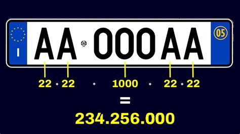 verbania targa|Combinazioni e Sigle delle Targhe Auto 